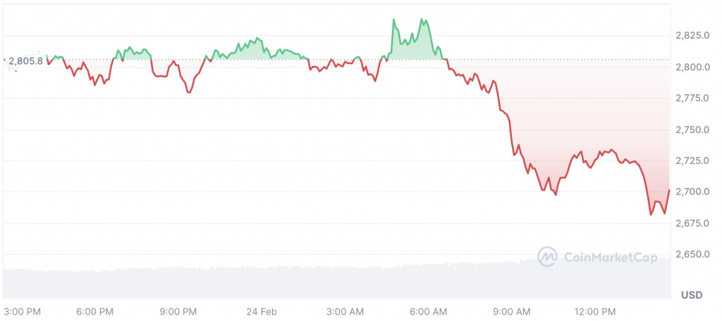 Fuente: CoinMarketCap